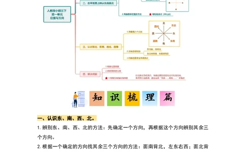 第一单元位置与方向（一）&middot;单元复习篇-三年级数学下册（原卷版）人教版_26春人教版数学三下_00、更新资料3月18日_知识总结(4)