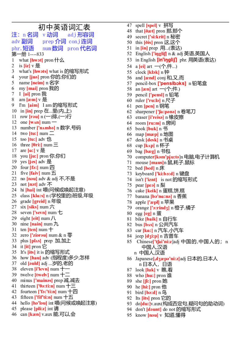 初中英语单词表大全（带音标）-cf923785561d_内蒙古中考真题_赠品_初中英语资料