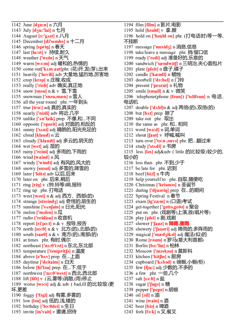 初中英语单词表大全（带音标）-cf923785561d_内蒙古中考真题_赠品_初中英语资料