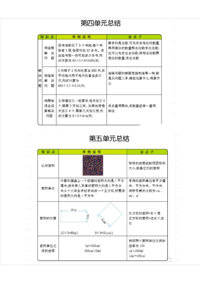 北京课改版小学数学三年级（下册）知识要点_《小学各科知识点》_小学数学《知识梳理》1-6年级上下册_下册_北京课改版小学数学1-6年级下册全册知识点