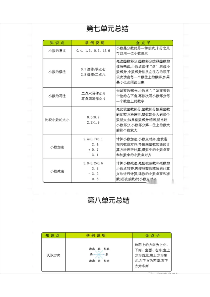 北京课改版小学数学三年级（下册）知识要点_《小学各科知识点》_小学数学《知识梳理》1-6年级上下册_下册_北京课改版小学数学1-6年级下册全册知识点