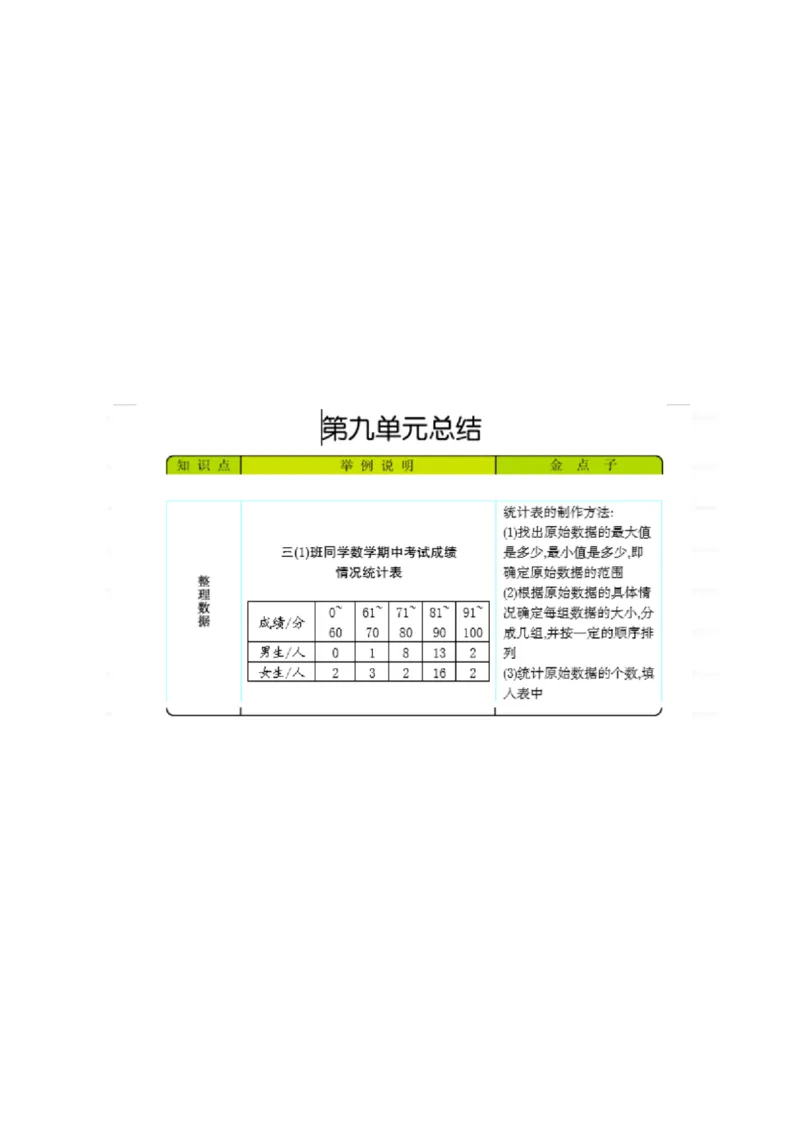 北京课改版小学数学三年级（下册）知识要点_《小学各科知识点》_小学数学《知识梳理》1-6年级上下册_下册_北京课改版小学数学1-6年级下册全册知识点