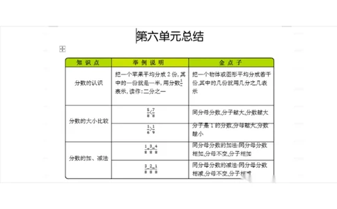 北京课改版小学数学三年级（下册）知识要点_《小学各科知识点》_小学数学《知识梳理》1-6年级上下册_下册_北京课改版小学数学1-6年级下册全册知识点