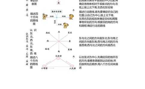 第一单元知识清单_26春人教版数学三下_00、更新资料3月18日_知识总结(4)