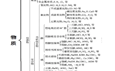 1.1《第一节物质的分类及转化》优秀教学教案教学设计_高化_2025春-人教版高中化学_01新版高中化学必修一_8.课件+教案_教案（赠送参考）