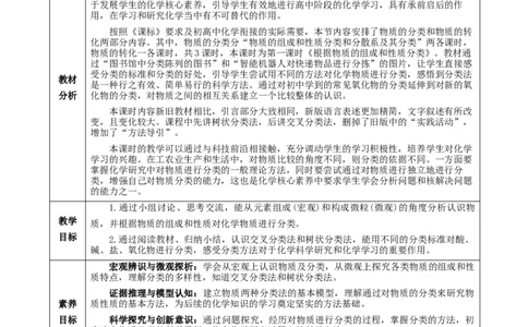 1.1.1物质的分类（教学设计）-（人教版2019必修第一册）_高化_595801221724高中化学新人教版选择性必修一二三电子版教案PPT课件高中试卷_必修一册（人教版）_教学设计