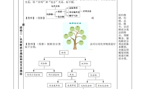 1.1.1物质的分类（教学设计）-（人教版2019必修第一册）_高化_595801221724高中化学新人教版选择性必修一二三电子版教案PPT课件高中试卷_必修一册（人教版）_教学设计