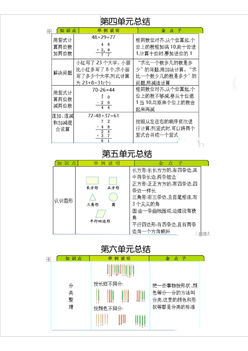 北京课改版小学数学一年级（下册）知识要点_《小学各科知识点》_小学数学《知识梳理》1-6年级上下册_下册_北京课改版小学数学1-6年级下册全册知识点
