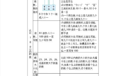 北京课改版小学数学一年级（下册）知识要点_《小学各科知识点》_小学数学《知识梳理》1-6年级上下册_下册_北京课改版小学数学1-6年级下册全册知识点