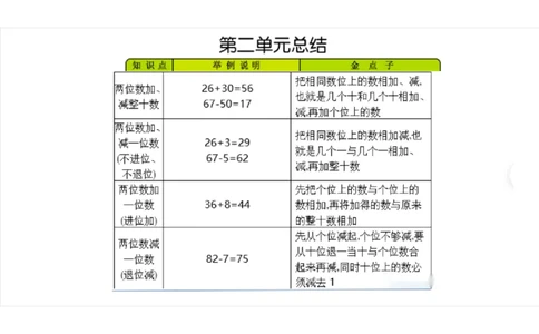 北京课改版小学数学一年级（下册）知识要点_《小学各科知识点》_小学数学《知识梳理》1-6年级上下册_下册_北京课改版小学数学1-6年级下册全册知识点