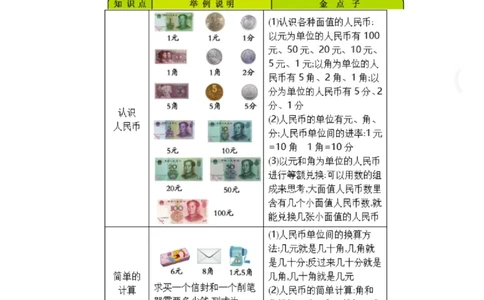 北京课改版小学数学一年级（下册）知识要点_《小学各科知识点》_小学数学《知识梳理》1-6年级上下册_下册_北京课改版小学数学1-6年级下册全册知识点