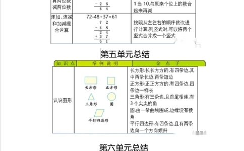 北京课改版小学数学一年级（下册）知识要点_《小学各科知识点》_小学数学《知识梳理》1-6年级上下册_下册_北京课改版小学数学1-6年级下册全册知识点