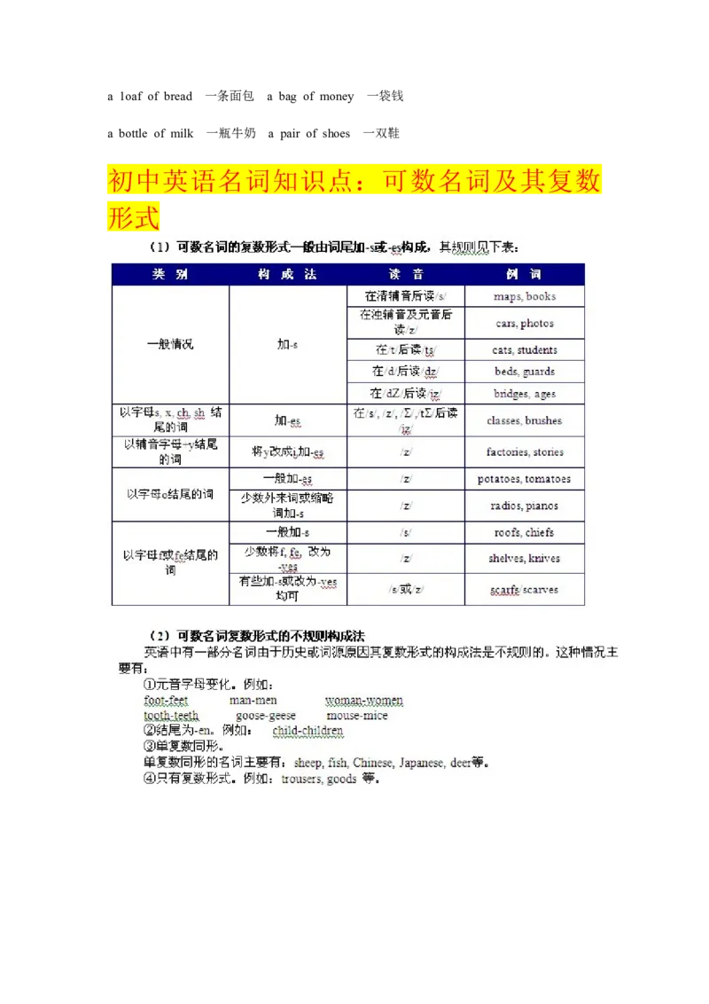 初中英语名词知识点-e9595484e72a_内蒙古中考真题_赠品_初中英语资料