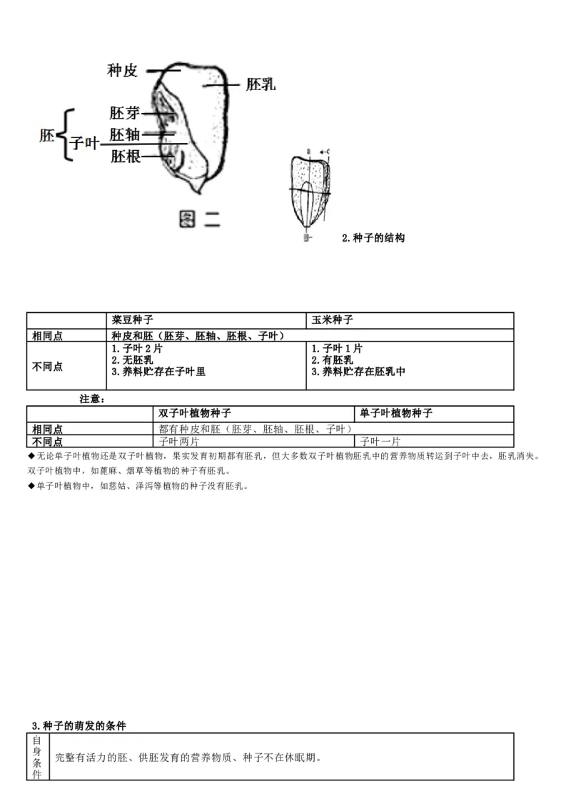 济南版初中生物八上知识点_24秋《初中各科知识点梳理》_初中生物《知识梳理》7-8年级上下册_济南版初中生物7-8年级上下册知识点