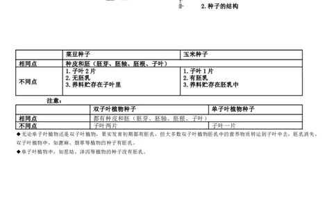 济南版初中生物八上知识点_24秋《初中各科知识点梳理》_初中生物《知识梳理》7-8年级上下册_济南版初中生物7-8年级上下册知识点