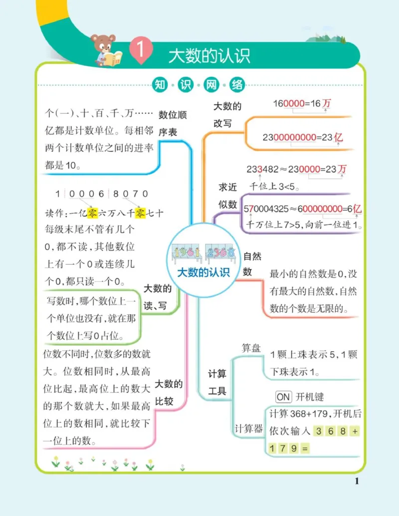 数学思维导图4A_《小学思维导图》_数学思维导图_1-6上册