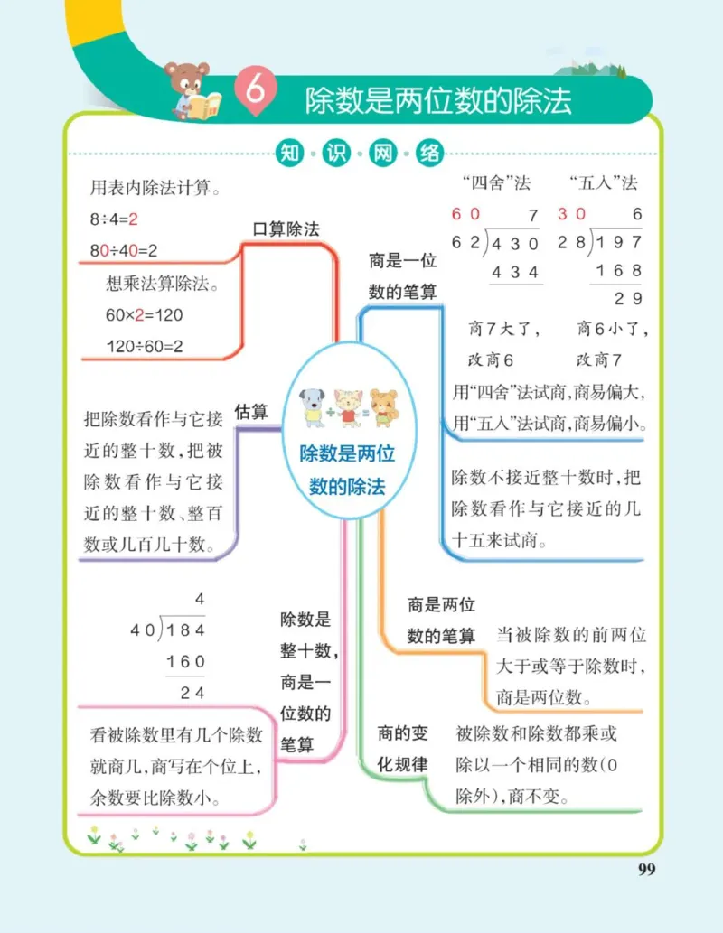 数学思维导图4A_《小学思维导图》_数学思维导图_1-6上册