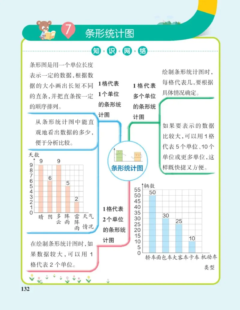 数学思维导图4A_《小学思维导图》_数学思维导图_1-6上册