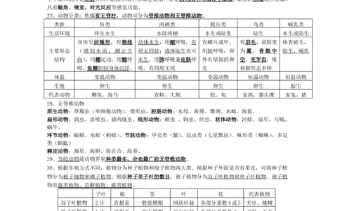 华东师大版初中科学七年级上册知识点_24秋《初中各科知识点梳理》_初中科学《知识梳理》7-9年级上下册_华师大版初中科学7-9年级上下册知识梳理