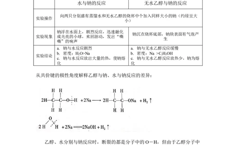1.1.2有机化合物的共价键和同分异构现象讲义新教材2020-2021学年人教版（2019）高二化学选择性必修三（机构用）_高化_2025春-人教版高中化学_05新版高中化学选择性必修3_7.机构专用