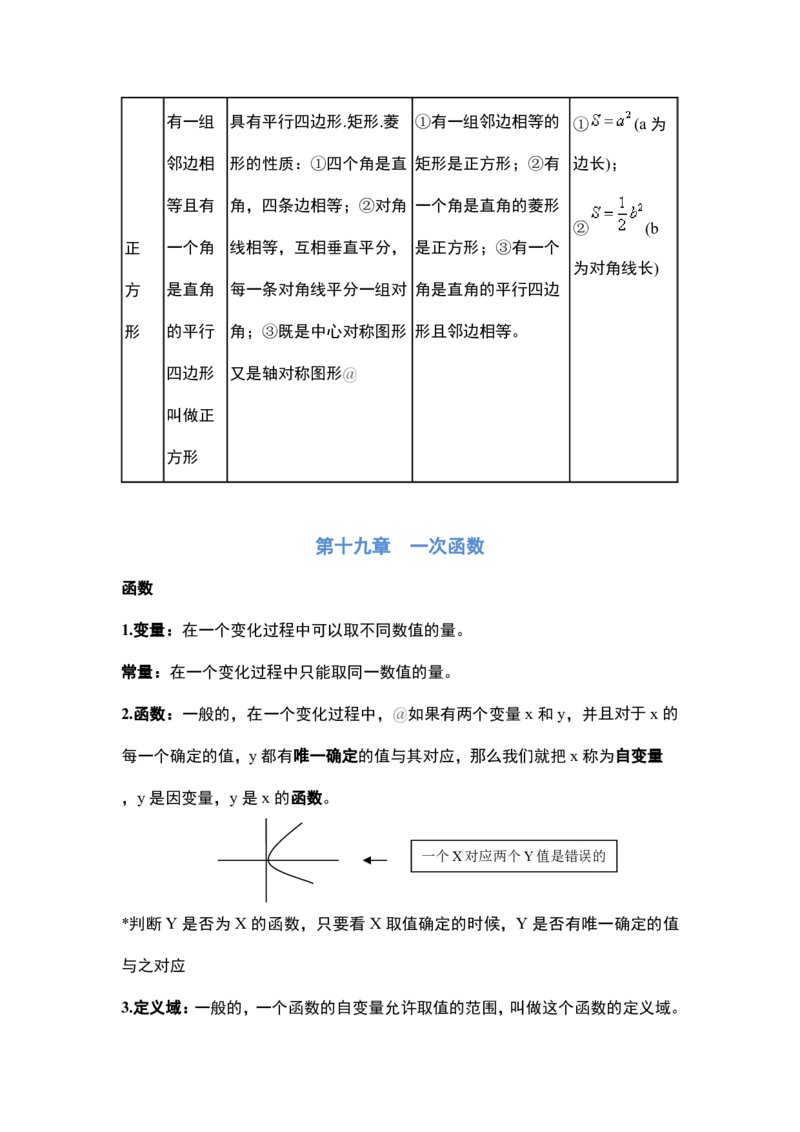 北京八年级下册数学知识点_24秋《初中各科知识点梳理》_初中数学《知识梳理》7-9年级上下册_北师大版数学7-9年级上下册知识点汇总_北师大数学7-9年级下册知识点汇总