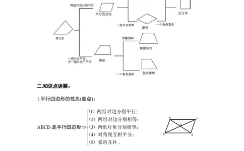 北京八年级下册数学知识点_24秋《初中各科知识点梳理》_初中数学《知识梳理》7-9年级上下册_北师大版数学7-9年级上下册知识点汇总_北师大数学7-9年级下册知识点汇总
