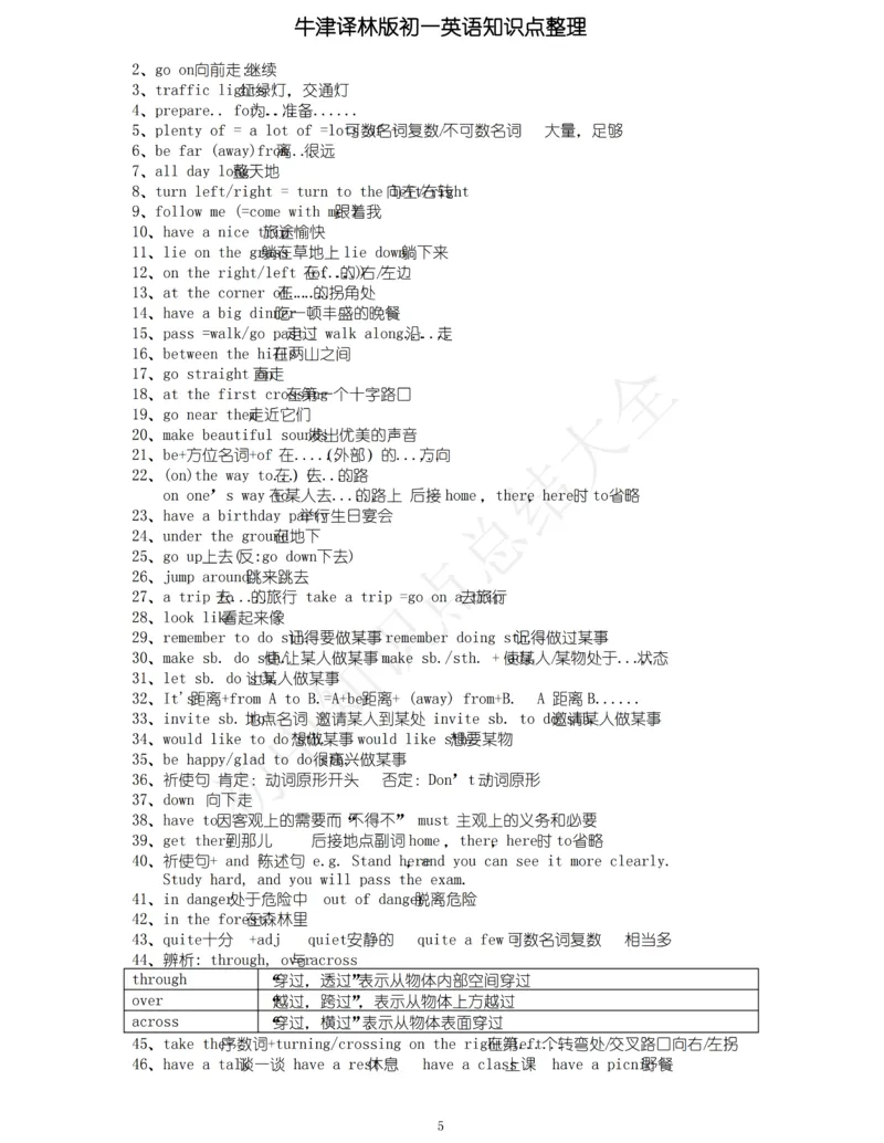 牛津译林版七年级下英语知识点总结_24秋《初中各科知识点梳理》_初中英语《知识梳理》7-9年级上下册_知识梳理_译林版初中英语7-9年级上下册知识梳理