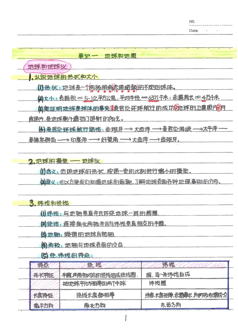 6）中考地理状元笔记（132页）-b26172bbb30b_内蒙古中考真题_赠品_2025.05.01初中九科学霸笔记（无水印）