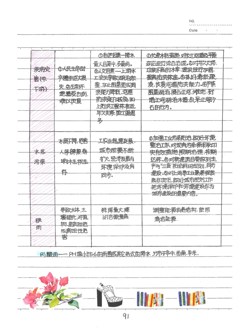 6）中考地理状元笔记（132页）-b26172bbb30b_内蒙古中考真题_赠品_2025.05.01初中九科学霸笔记（无水印）