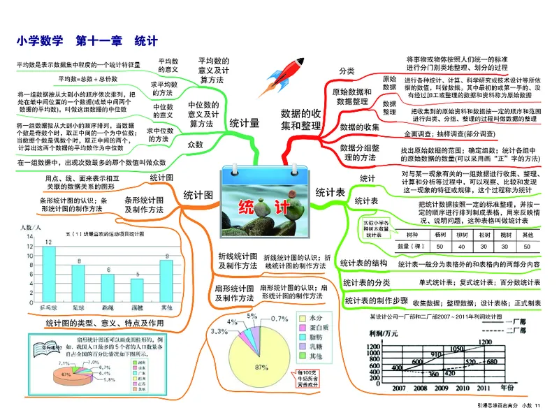 小学数学思维导图-知识点归纳_《小学思维导图》_思维导图语数英第二套_数学