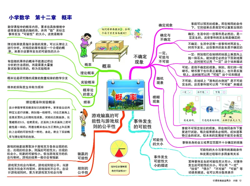 小学数学思维导图-知识点归纳_《小学思维导图》_思维导图语数英第二套_数学