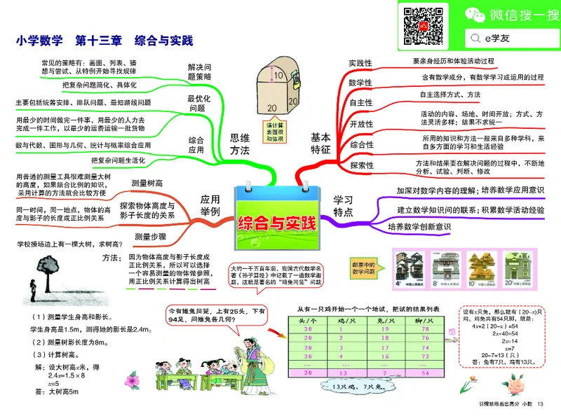 小学数学思维导图-知识点归纳_《小学思维导图》_思维导图语数英第二套_数学