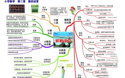 小学数学思维导图-知识点归纳_《小学思维导图》_思维导图语数英第二套_数学
