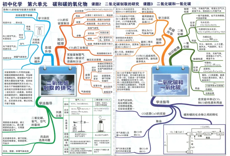 初中化学-思维导图_《初中思维导图》