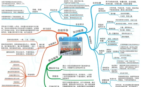 初中化学-思维导图_《初中思维导图》