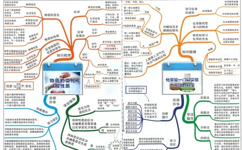 初中化学-思维导图_《初中思维导图》