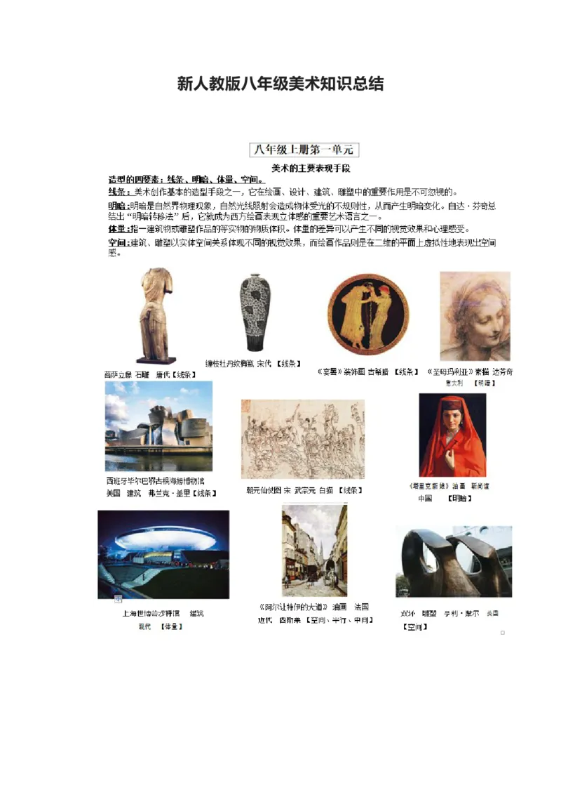 新人教版八年级美术知识总结_24秋《初中各科知识点梳理》_初中美术《知识梳理》7-9年级上下册_人教版初中美术7-9年级上下册知识梳理