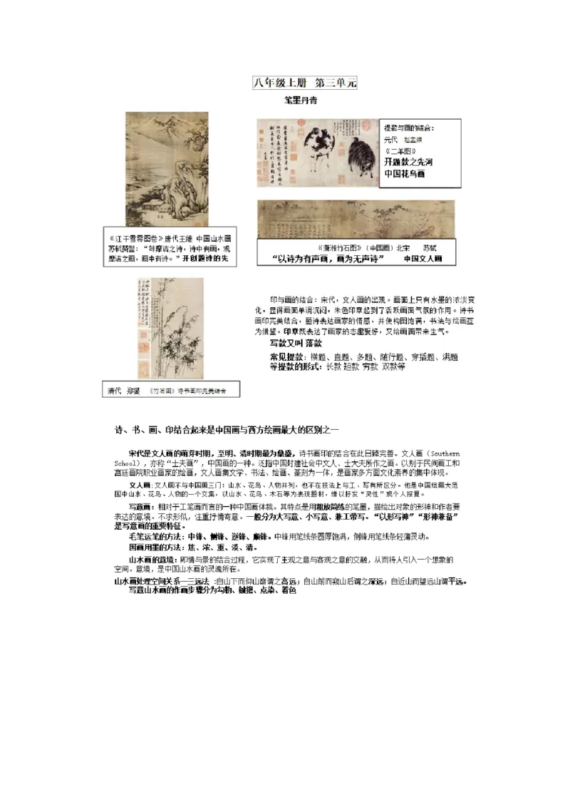 新人教版八年级美术知识总结_24秋《初中各科知识点梳理》_初中美术《知识梳理》7-9年级上下册_人教版初中美术7-9年级上下册知识梳理