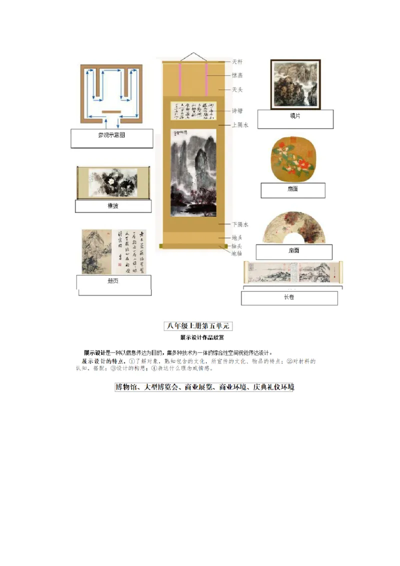 新人教版八年级美术知识总结_24秋《初中各科知识点梳理》_初中美术《知识梳理》7-9年级上下册_人教版初中美术7-9年级上下册知识梳理