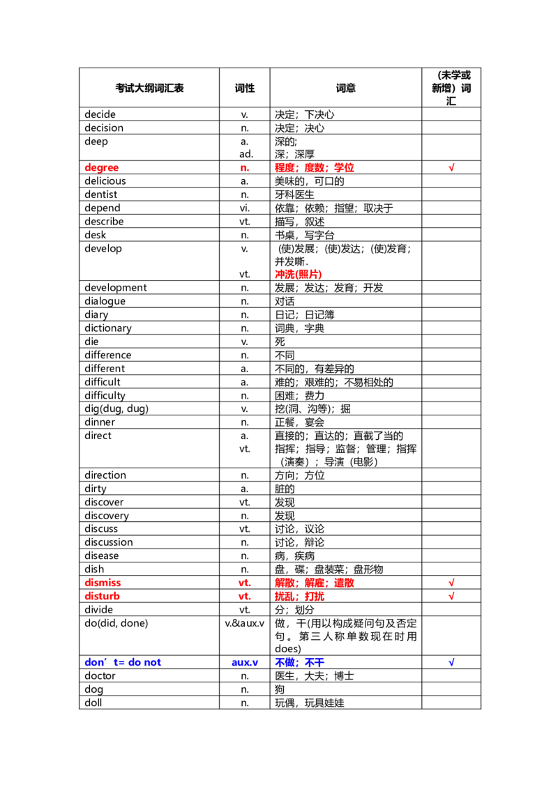 中考英语词汇1600-f6e71a1a78d5_内蒙古中考真题_赠品_初中英语资料