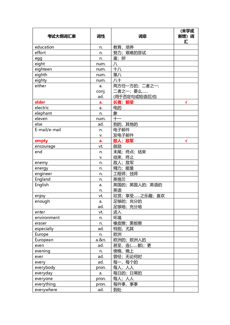 中考英语词汇1600-f6e71a1a78d5_内蒙古中考真题_赠品_初中英语资料