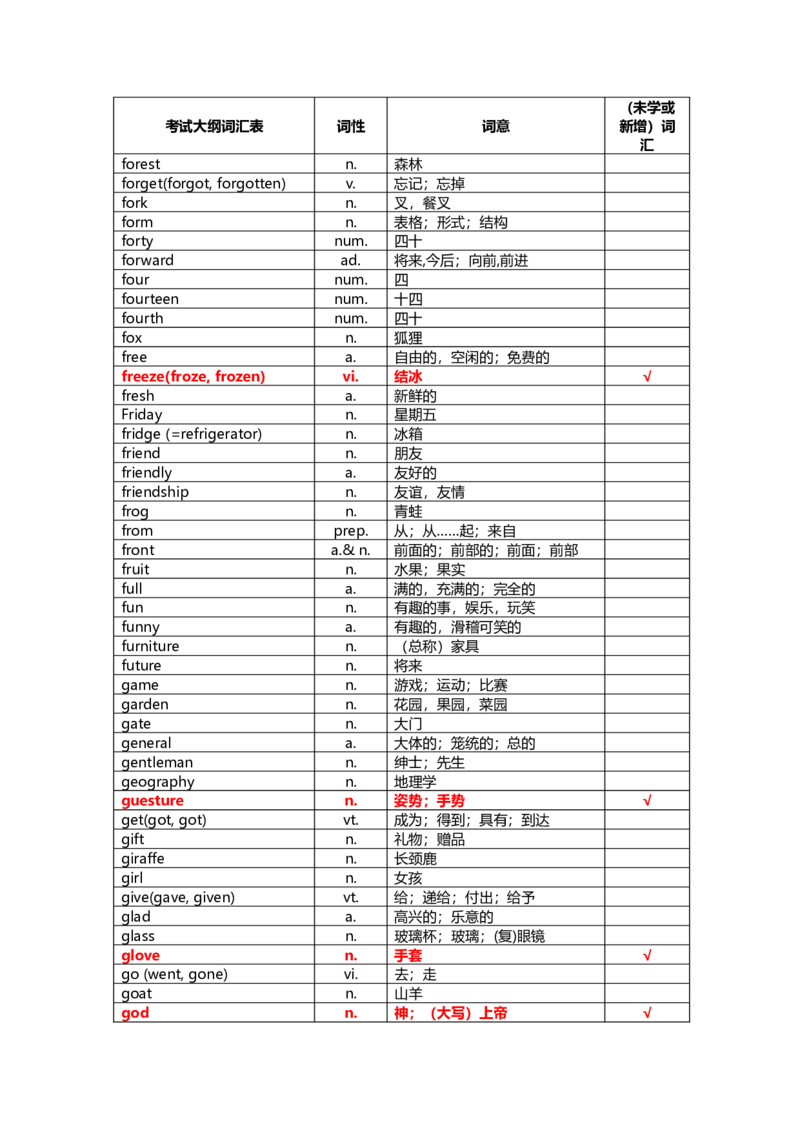 中考英语词汇1600-f6e71a1a78d5_内蒙古中考真题_赠品_初中英语资料