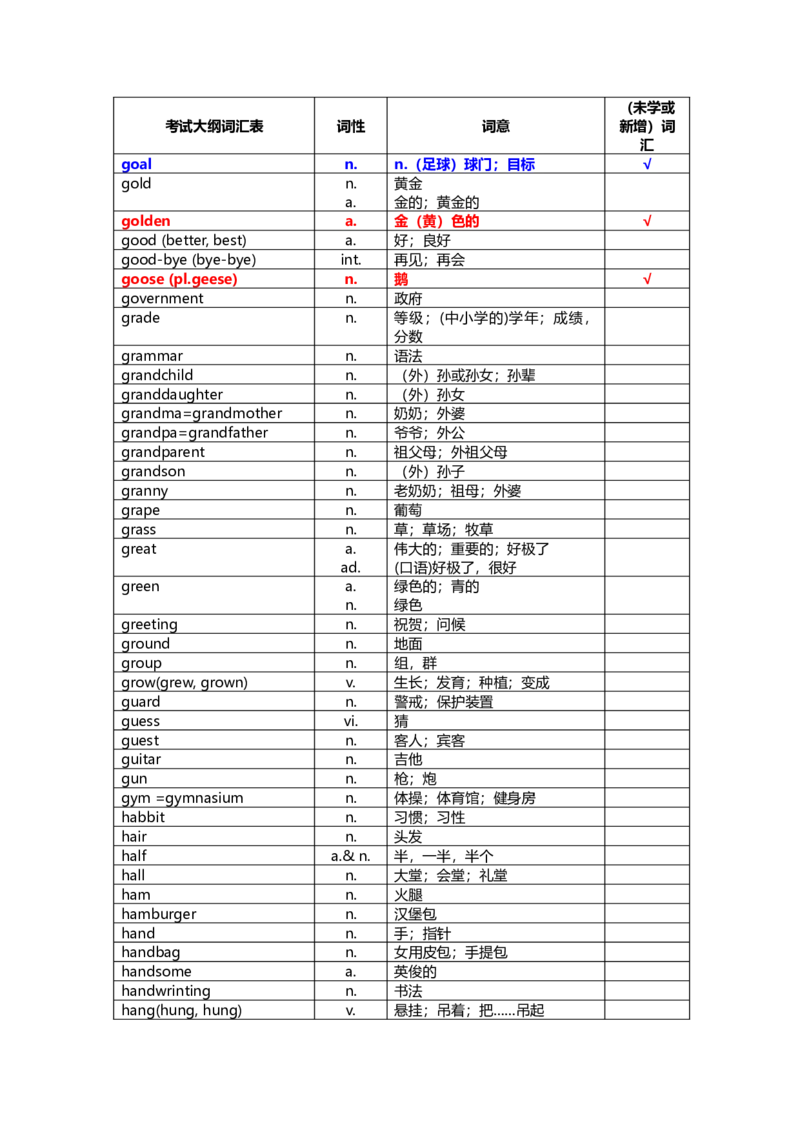中考英语词汇1600-f6e71a1a78d5_内蒙古中考真题_赠品_初中英语资料