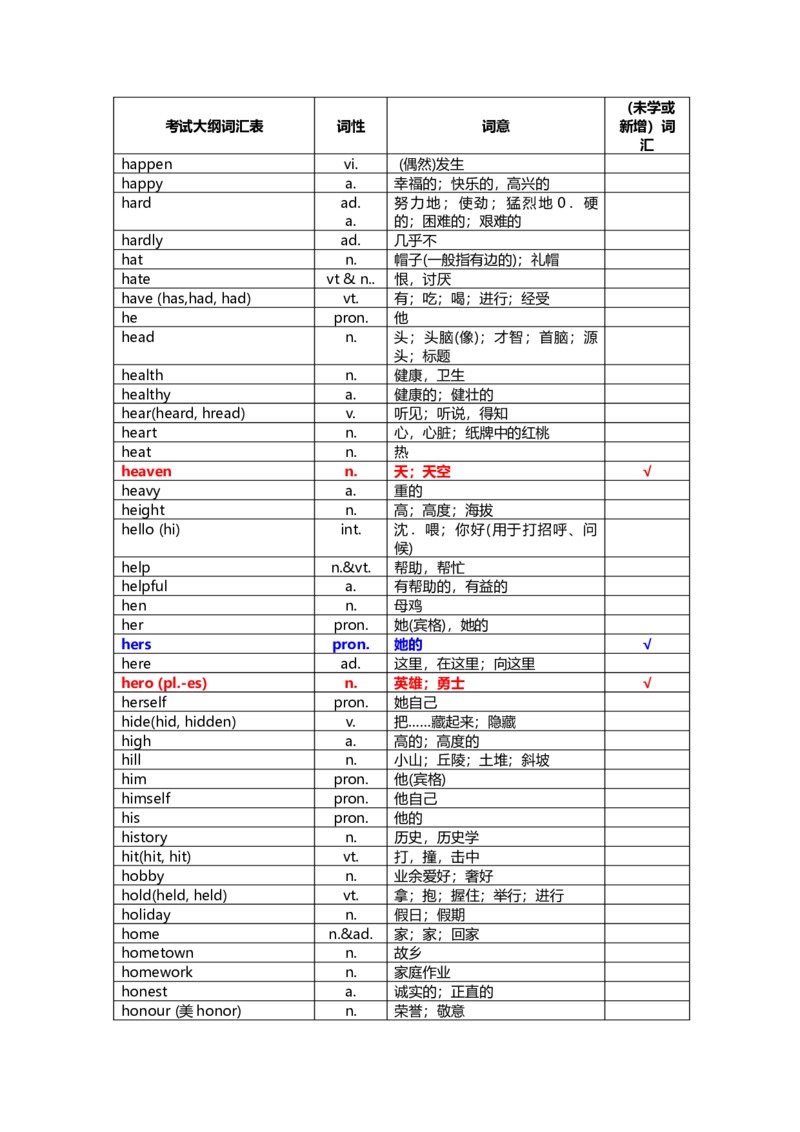 中考英语词汇1600-f6e71a1a78d5_内蒙古中考真题_赠品_初中英语资料