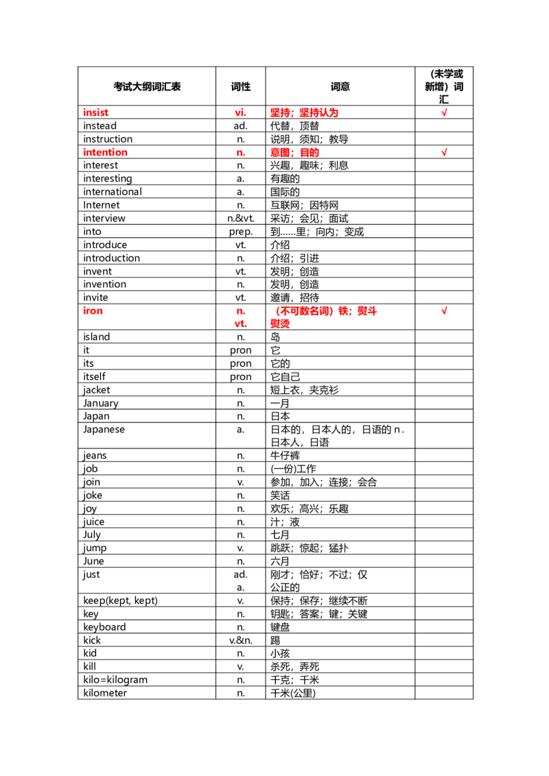 中考英语词汇1600-f6e71a1a78d5_内蒙古中考真题_赠品_初中英语资料