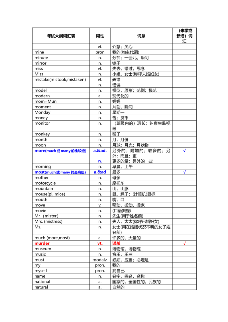 中考英语词汇1600-f6e71a1a78d5_内蒙古中考真题_赠品_初中英语资料