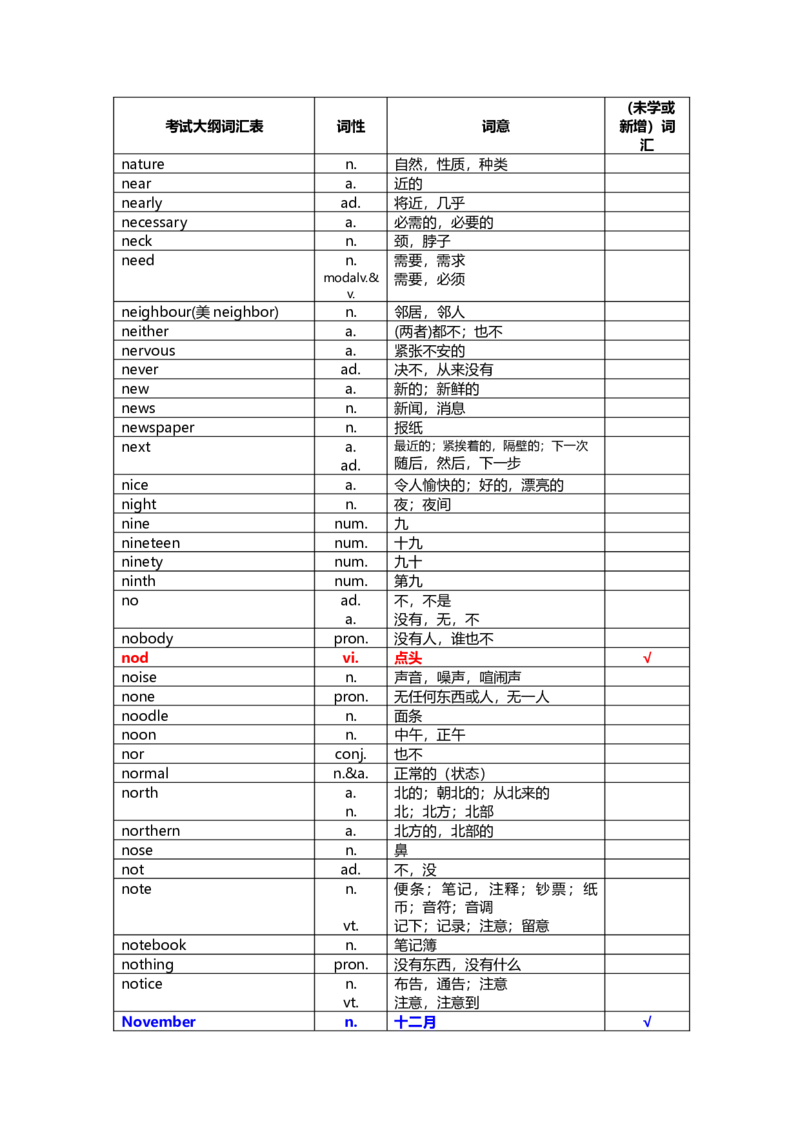 中考英语词汇1600-f6e71a1a78d5_内蒙古中考真题_赠品_初中英语资料
