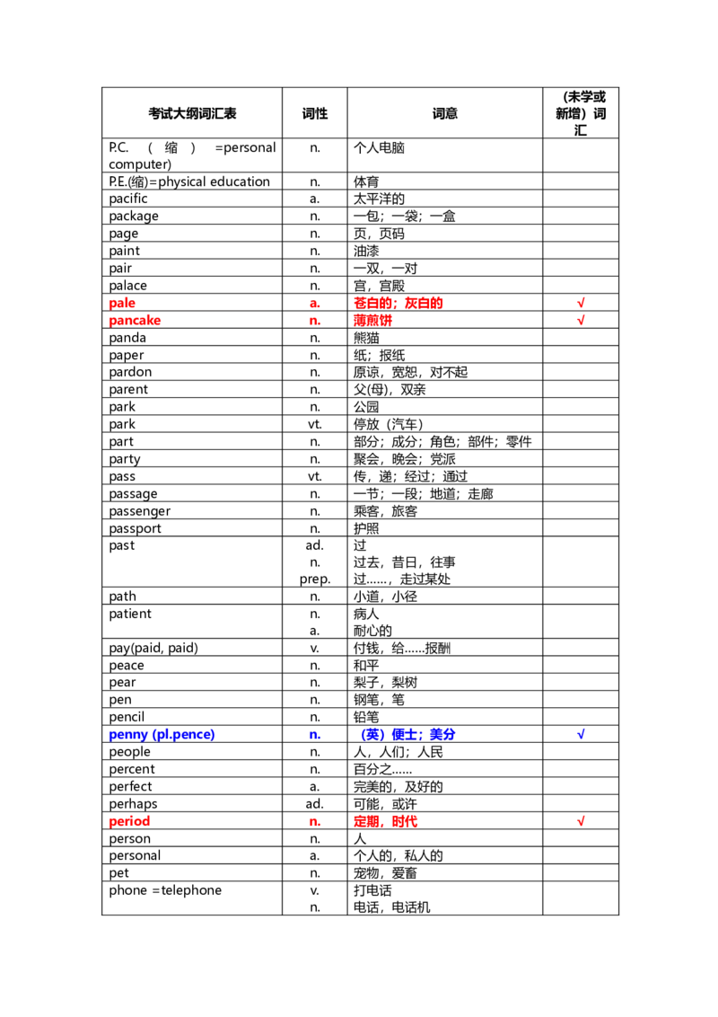 中考英语词汇1600-f6e71a1a78d5_内蒙古中考真题_赠品_初中英语资料