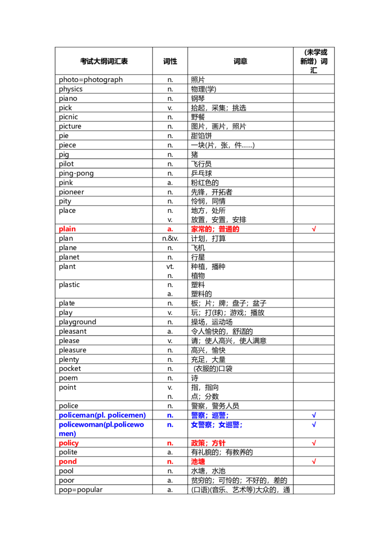 中考英语词汇1600-f6e71a1a78d5_内蒙古中考真题_赠品_初中英语资料
