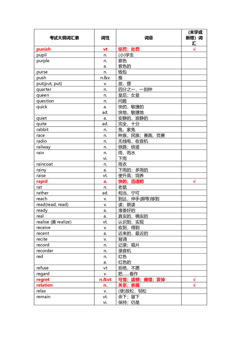 中考英语词汇1600-f6e71a1a78d5_内蒙古中考真题_赠品_初中英语资料